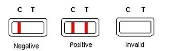 Phát hiện hiệu quả và nhanh chóng bệnh lây qua đường tình dục HIV-Card/Strip