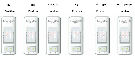 Bệnh viện, Trung tâm Y tế, Phương tiện thử nghiệm IgG & IgM chính xác cao
