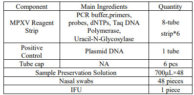 Monkeypox Virus Real Time PCR Kit MPXV Phân tích răng miệng Phân tích răng miệng